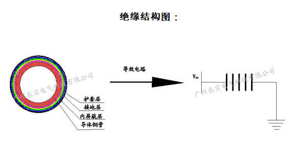 母线