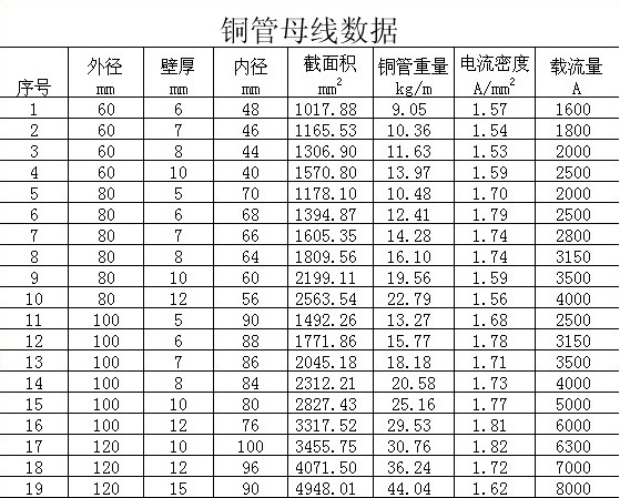 母线
